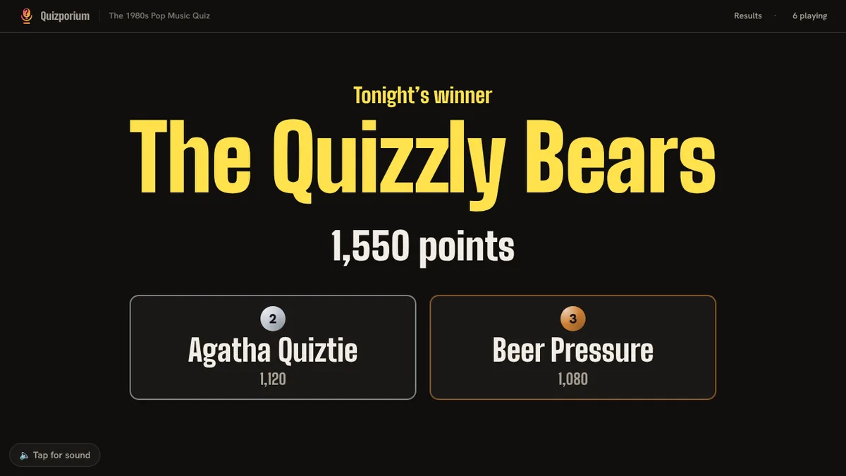 The big screen at the end of a night: tonight's winner,
               The Quizzly Bears on 1,550 points, with second and third on a podium beneath.